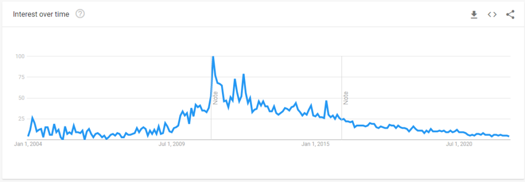 PocketのGoogleトレンド(日本)
