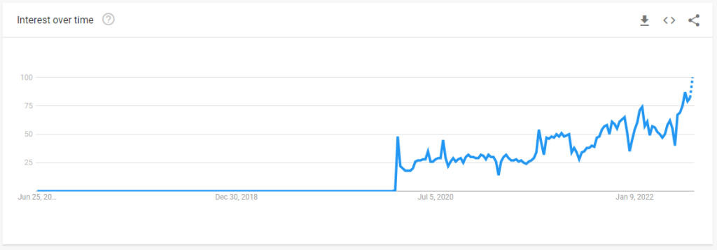 「DeepL」のGoogleトレンド（日本）
