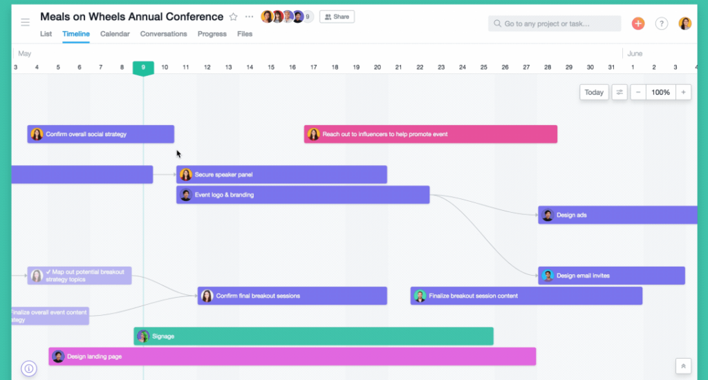 asanaのタイムラインビューのイメージ