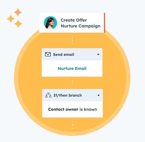 screenshot of Marketing Hub