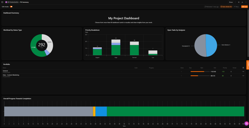 Screenshot of the ClickUp dashboard. This is an example of the ProductiveGo dashboard.