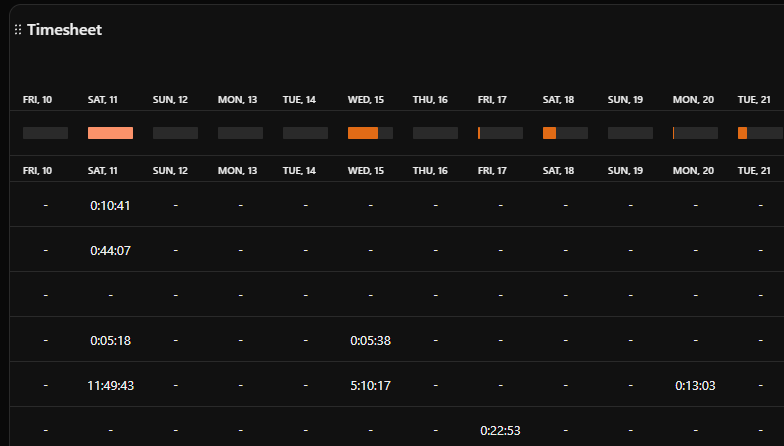 Detailed Timesheet Screenshot:
See the detailed logged time for each individual task.