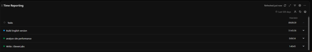 Time Reporting Screenshot: This view shows work hours grouped by task, list, space, or user. It looks and functions the same as the Billable Report.