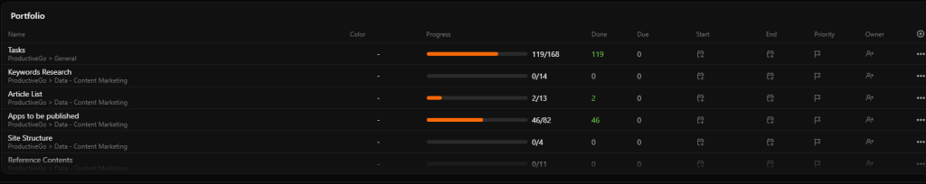 A card for visually tracking task progress is also provided.
